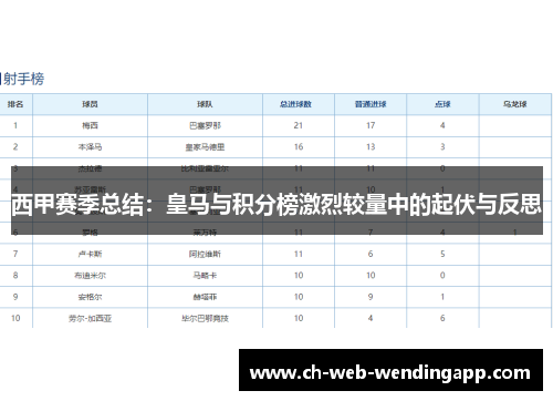 西甲赛季总结：皇马与积分榜激烈较量中的起伏与反思