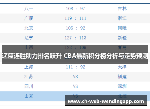 辽篮连胜助力排名跃升 CBA最新积分榜分析与走势预测 辽篮连胜助力排名跃升 CBA最新积分榜分析与走势预测