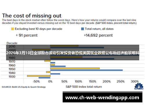 2026年3月10日全球股市波动引发投资者恐慌美国就业数据公布后经济前景难料