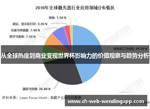 从全球热度到商业变现世界杯影响力的价值观察与趋势分析 从全球热度到商业变现世界杯影响力的价值观察与趋势分析