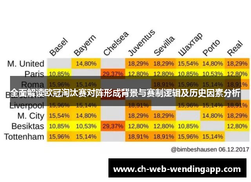 全面解读欧冠淘汰赛对阵形成背景与赛制逻辑及历史因素分析