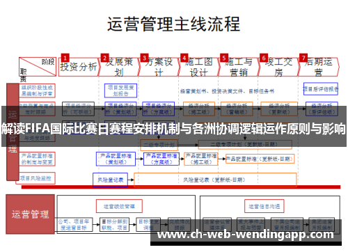 解读FIFA国际比赛日赛程安排机制与各洲协调逻辑运作原则与影响